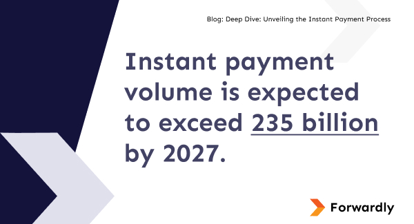 Instant payment volume is expected to exceed 235 billion by 2027.