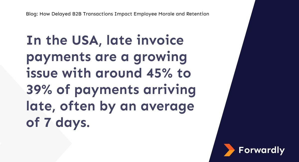 In the USA, late invoice payments are a growing issue with around 45% to 39% of payments arriving late, often by an average of 7 days.