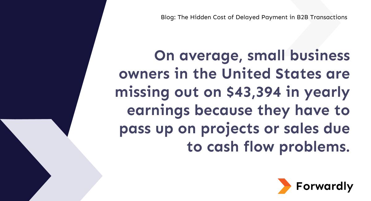 On average, small business owners in the United States are missing out on $43,394 in yearly earnings because they have to pass up on projects or sales due to cash flow problems.