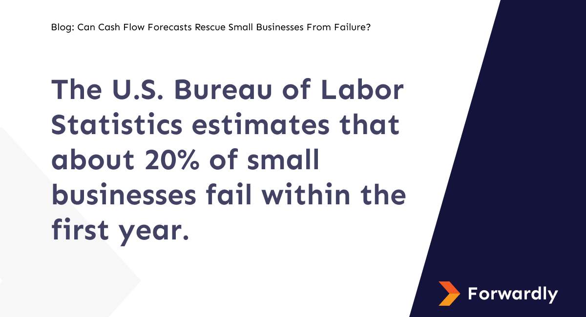 What US bureau of Labour Statistics has to say about small businesses