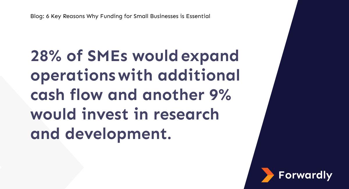 How many SME's would expand with additional cash flow?
