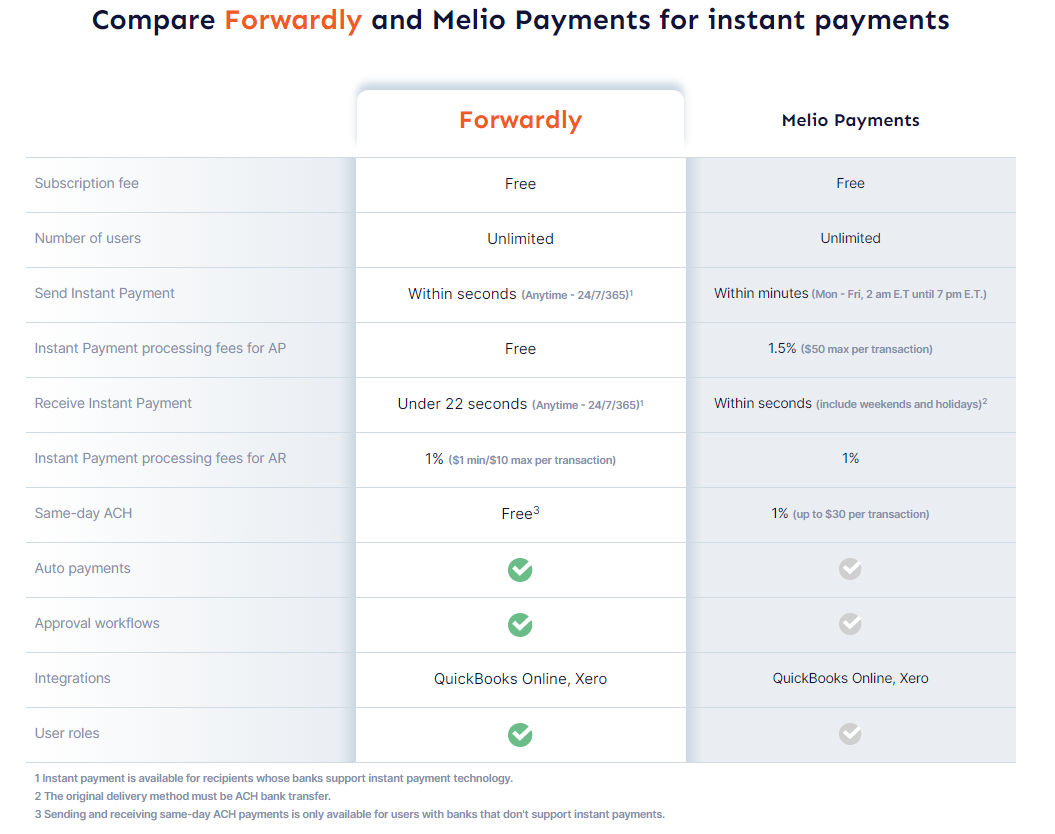Comparison between Forwardly and Melio Payments