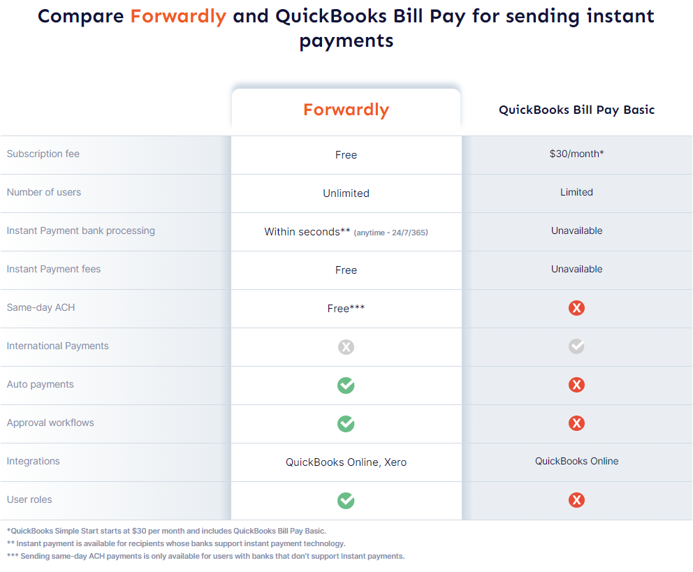 Forwardly's comparison with QuickBooks Bill Pay