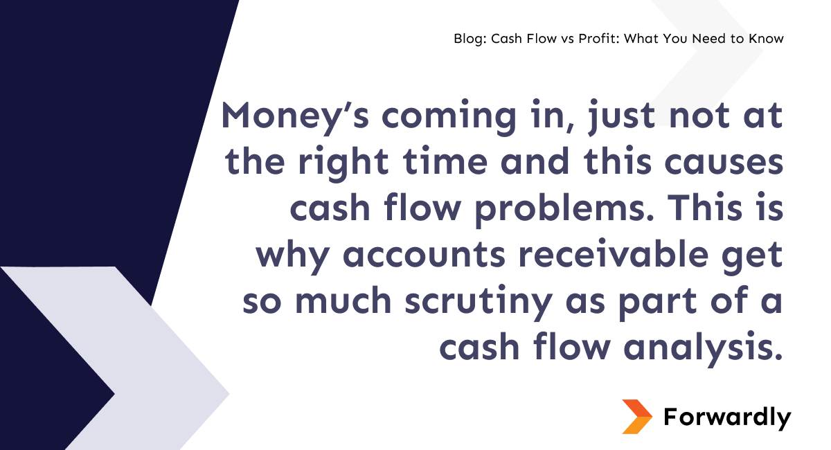 Money’s coming in, just not at the right time and this causes cash flow problems. This is why accounts receivable get so much scrutiny as part of a cash flow analysis.