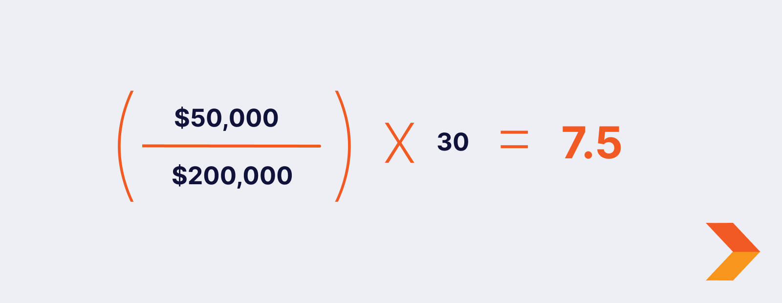 How to calculate Days Sales Outstanding-Example