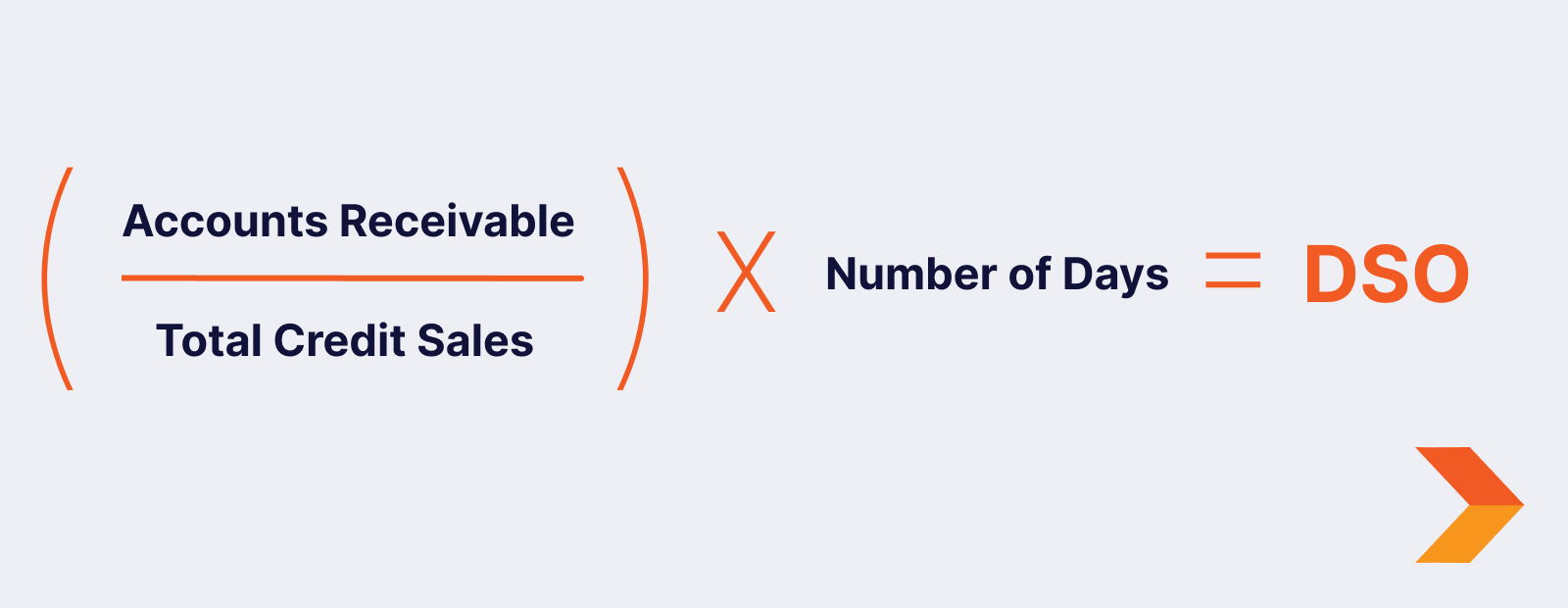 How to calculate Days Sales Outstanding