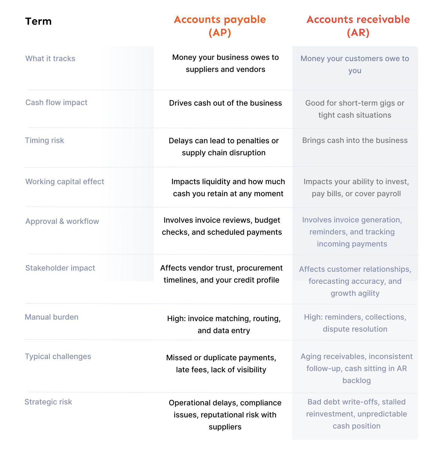 accounts payable vs accounts receivable