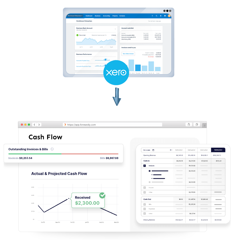 A seamless user experience with Forwardly’s Xero Integration